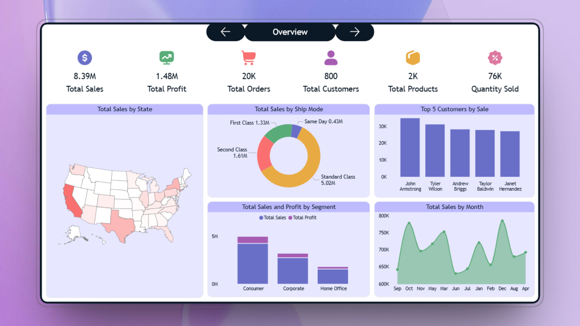 Dashly Preview